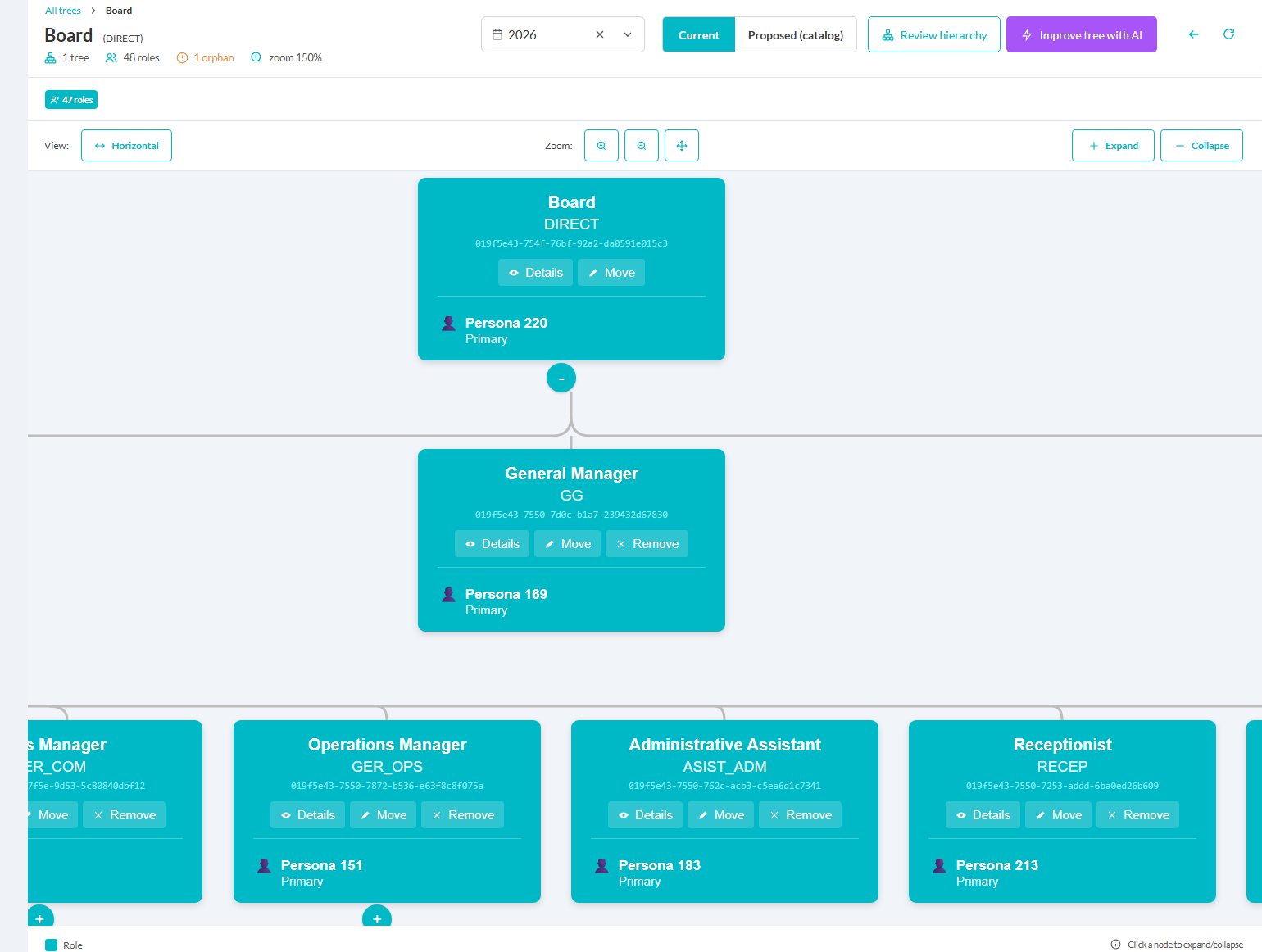 Eleva org chart editor with the tree's root node, the year selector and the Current and Proposed views.