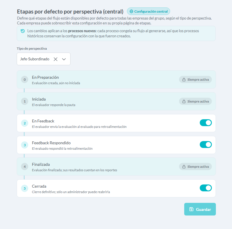 Configuración central de etapas: seis etapas de 0 a 5, con Siempre activa en tres de ellas y un interruptor en las demás.