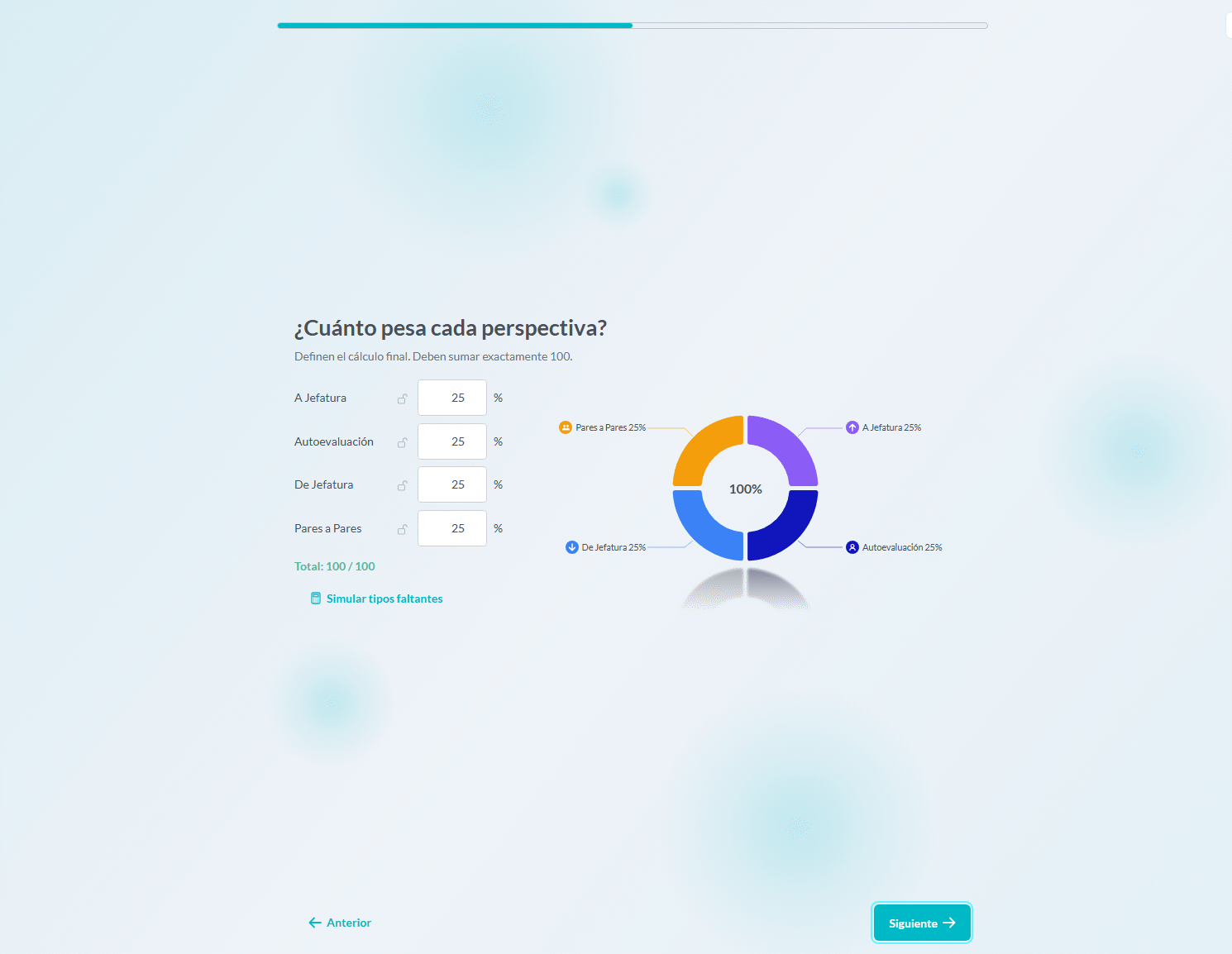 Paso del asistente: cuatro perspectivas con 25 % cada una y un gráfico que suma 100 %.